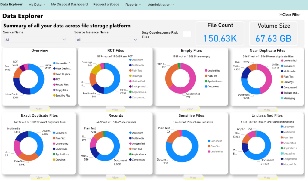 Data Explorer dashboard