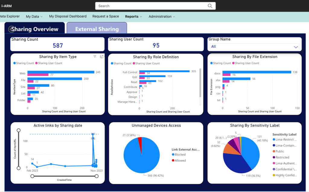 Sharing Overview in i-ARM